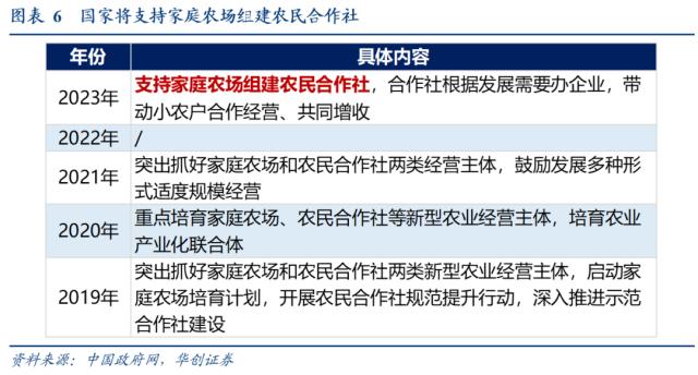 医疗设备怎么托管华创宏观：中央一号文件的10个新提法_https://www.jmylbn.com_新闻资讯_第7张