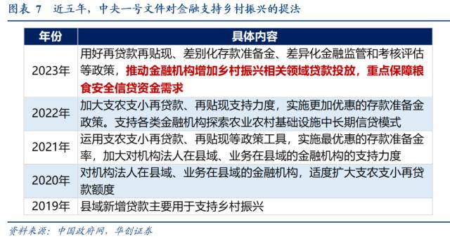 医疗设备怎么托管华创宏观：中央一号文件的10个新提法_https://www.jmylbn.com_新闻资讯_第8张