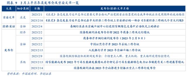 医疗设备怎么托管华创宏观：中央一号文件的10个新提法_https://www.jmylbn.com_新闻资讯_第10张
