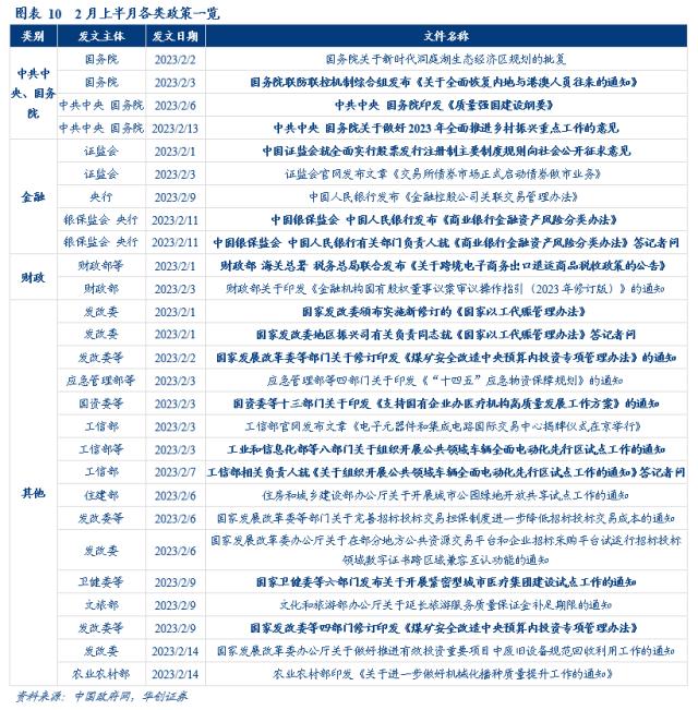 医疗设备怎么托管华创宏观：中央一号文件的10个新提法_https://www.jmylbn.com_新闻资讯_第11张