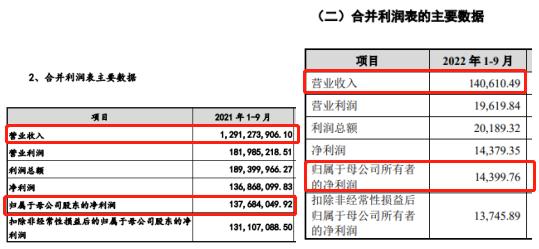 因“富豪联姻”出名的八马茶业拟主板上市，有起离婚或值得关注