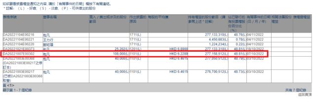 董事会主席、控股股东包凡失联，华兴资本暴跌29％