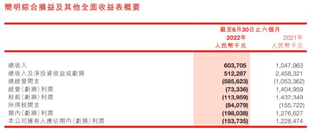 董事会主席、控股股东包凡失联，华兴资本暴跌29％