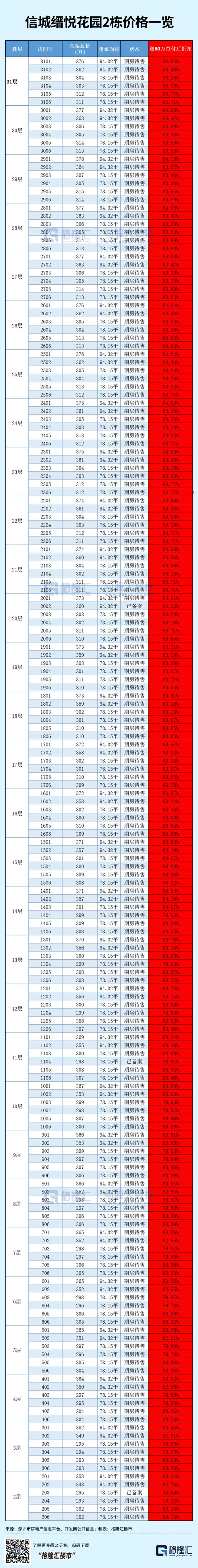 白送60万？深圳人又开启了连夜抢房