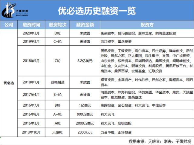 33个月净亏24亿,优必选难撑千亿估值