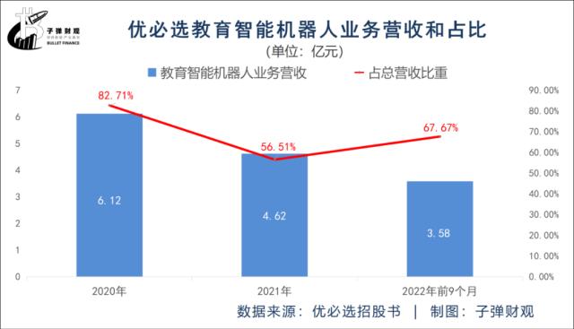 33个月净亏24亿,优必选难撑千亿估值