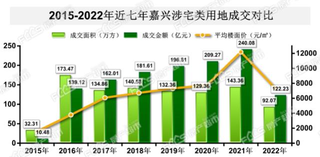 炒房客逃离环沪楼市