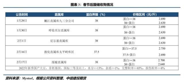 【大豆周报】2023年中央一号文件继续鼓励扩种大豆