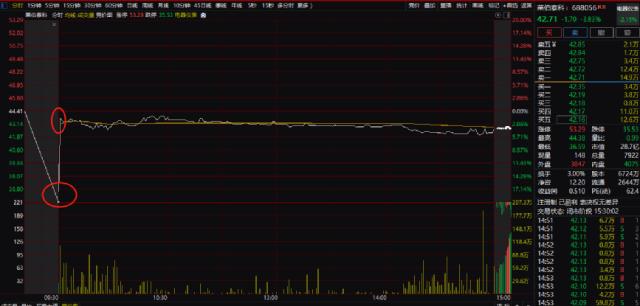 开盘惊魂！一秒跳涨21%，到底发生了什么？