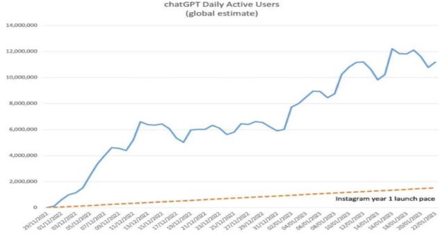 主题|ChatGPT爆火,AI产业化进程加速