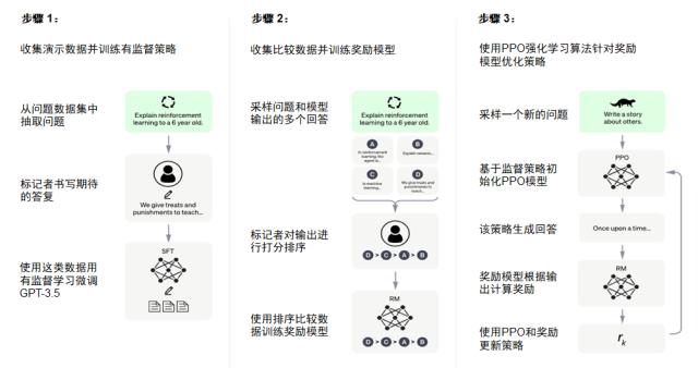 主题|ChatGPT爆火,AI产业化进程加速