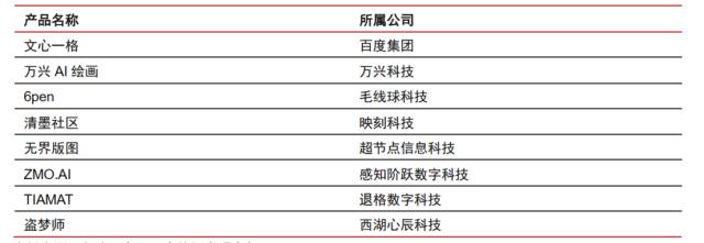 主题|ChatGPT爆火,AI产业化进程加速