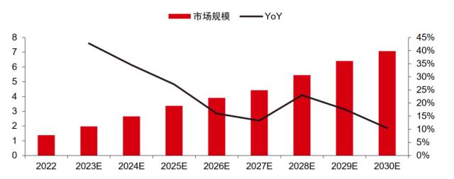 主题|ChatGPT爆火,AI产业化进程加速