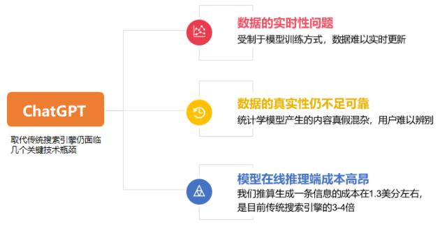 主题|ChatGPT爆火,AI产业化进程加速