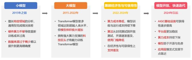 主题|ChatGPT爆火,AI产业化进程加速