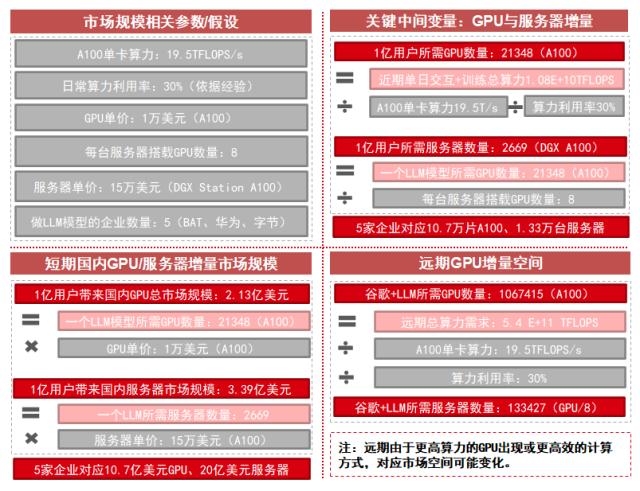 主题|ChatGPT爆火,AI产业化进程加速