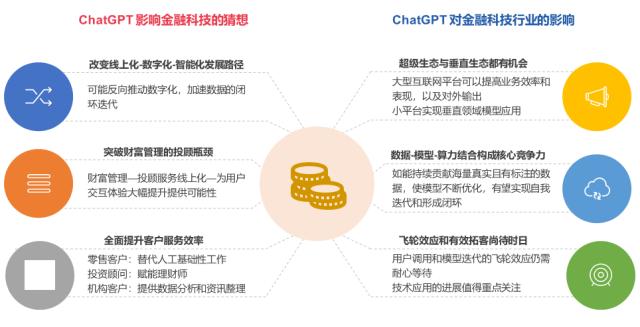 主题|ChatGPT爆火,AI产业化进程加速
