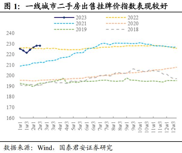 修复行情进入尾声，但还没到结束时 | 利率周度观察