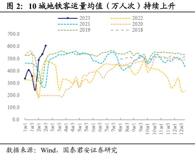 修复行情进入尾声，但还没到结束时 | 利率周度观察