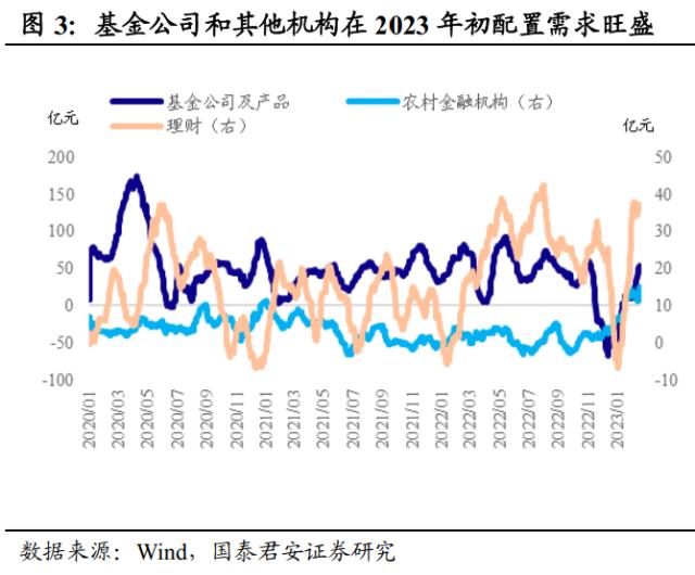 修复行情进入尾声，但还没到结束时 | 利率周度观察