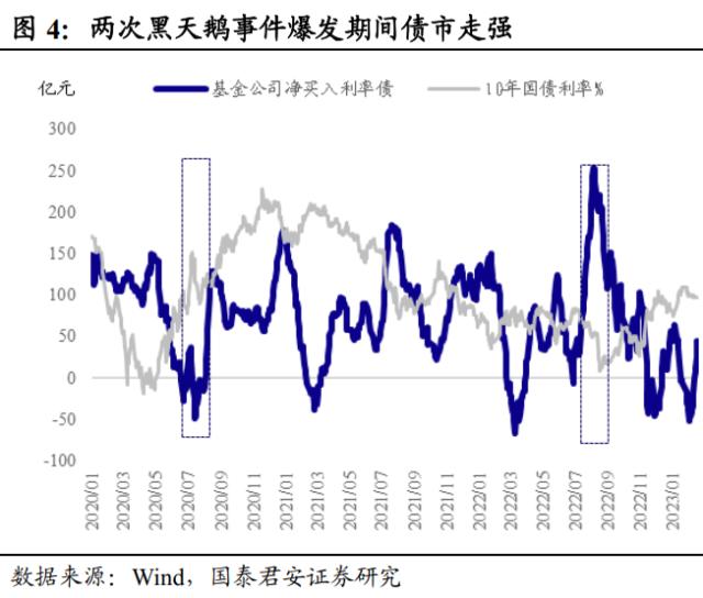 修复行情进入尾声，但还没到结束时 | 利率周度观察