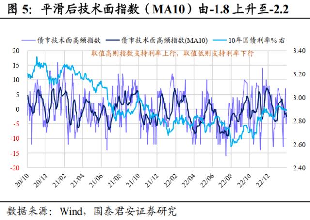 修复行情进入尾声，但还没到结束时 | 利率周度观察
