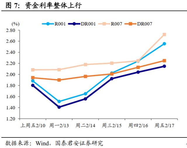修复行情进入尾声，但还没到结束时 | 利率周度观察