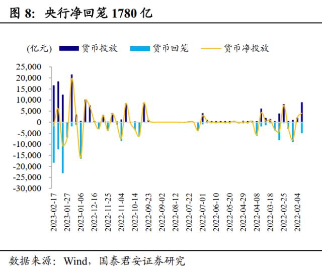 修复行情进入尾声，但还没到结束时 | 利率周度观察