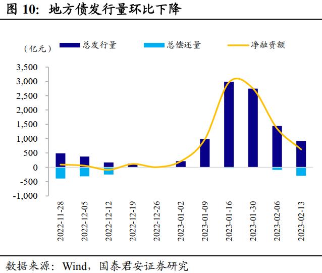 修复行情进入尾声，但还没到结束时 | 利率周度观察