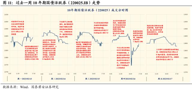 修复行情进入尾声，但还没到结束时 | 利率周度观察