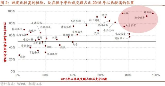 【招商策略】调整的原因和未来的方向——A股投资策略周报（0219）