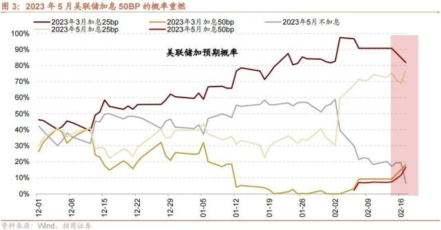【招商策略】调整的原因和未来的方向——A股投资策略周报（0219）