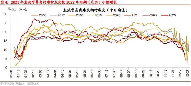 【招商策略】调整的原因和未来的方向——A股投资策略周报（0219）