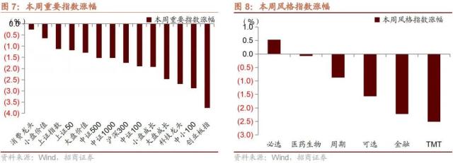 【招商策略】调整的原因和未来的方向——A股投资策略周报（0219）