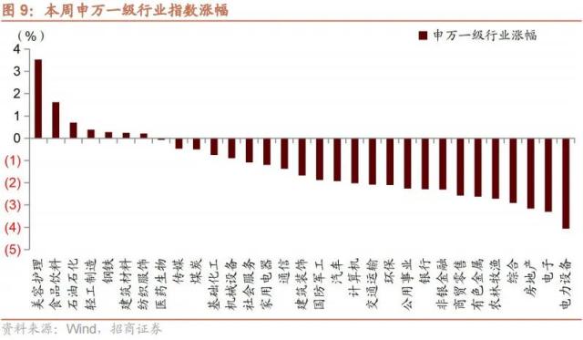 【招商策略】调整的原因和未来的方向——A股投资策略周报（0219）