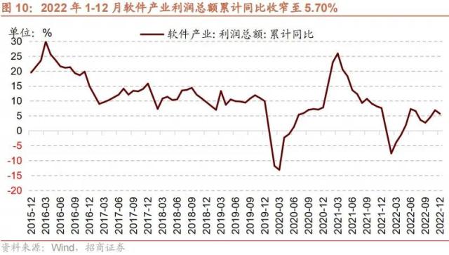 【招商策略】调整的原因和未来的方向——A股投资策略周报（0219）