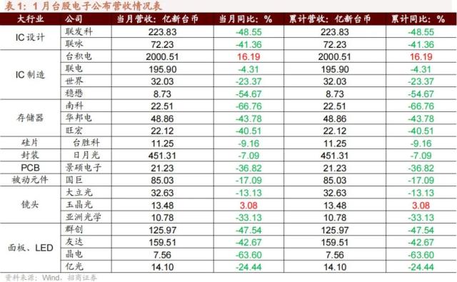 【招商策略】调整的原因和未来的方向——A股投资策略周报（0219）