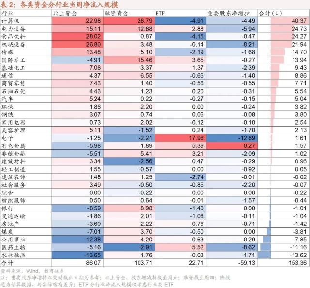 【招商策略】调整的原因和未来的方向——A股投资策略周报（0219）