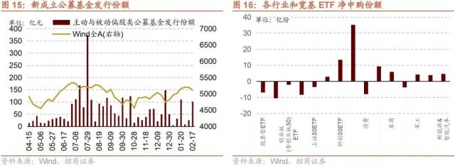 【招商策略】调整的原因和未来的方向——A股投资策略周报（0219）