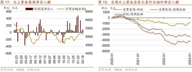 【招商策略】调整的原因和未来的方向——A股投资策略周报（0219）