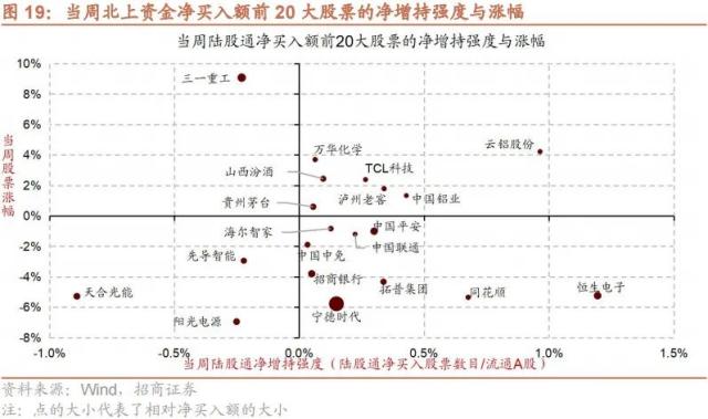 【招商策略】调整的原因和未来的方向——A股投资策略周报（0219）