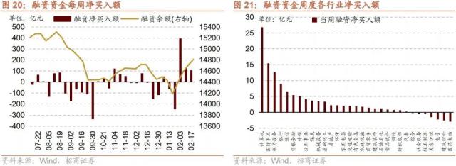 【招商策略】调整的原因和未来的方向——A股投资策略周报（0219）