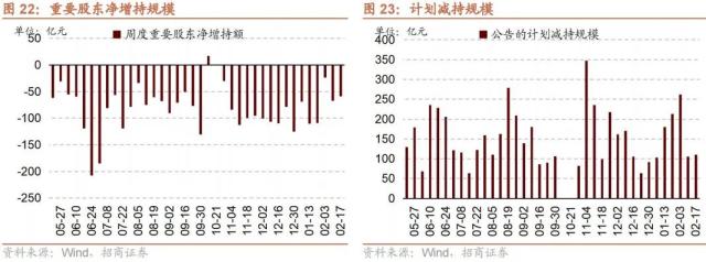【招商策略】调整的原因和未来的方向——A股投资策略周报（0219）