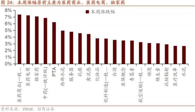 【招商策略】调整的原因和未来的方向——A股投资策略周报（0219）