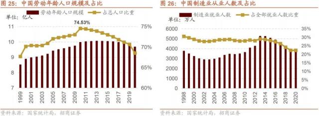 【招商策略】调整的原因和未来的方向——A股投资策略周报（0219）