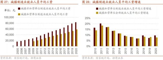【招商策略】调整的原因和未来的方向——A股投资策略周报（0219）