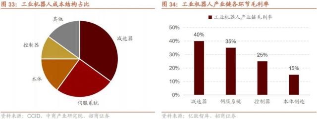 【招商策略】调整的原因和未来的方向——A股投资策略周报（0219）