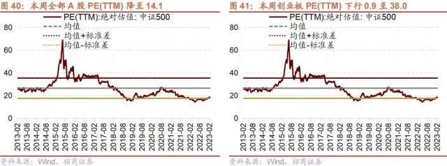 【招商策略】调整的原因和未来的方向——A股投资策略周报（0219）