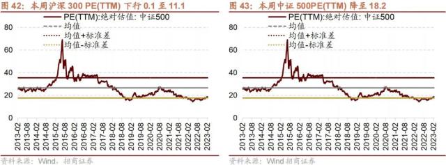 【招商策略】调整的原因和未来的方向——A股投资策略周报（0219）