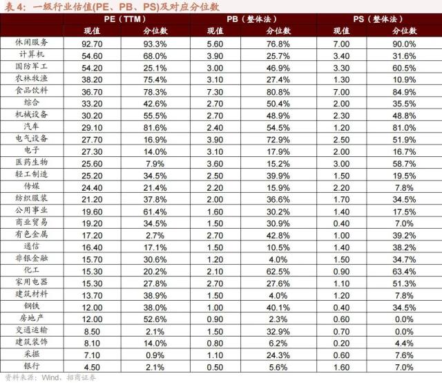 【招商策略】调整的原因和未来的方向——A股投资策略周报（0219）